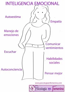 inteligencia emocional mujeres